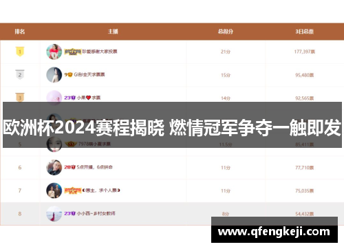 欧洲杯2024赛程揭晓 燃情冠军争夺一触即发