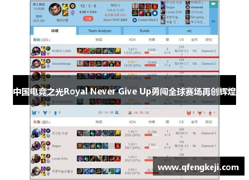 中国电竞之光Royal Never Give Up勇闯全球赛场再创辉煌