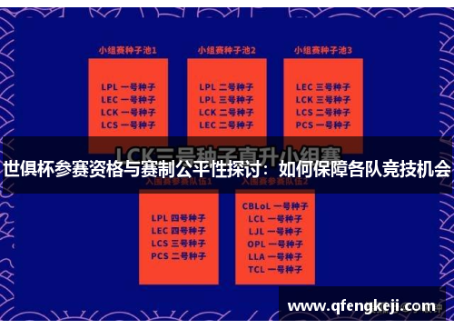 世俱杯参赛资格与赛制公平性探讨:如何保障各队竞技机会 世俱杯参赛资格与赛制公平性探讨:如何保障各队竞技机会
